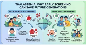 Dr. Ritu Thapliyal on World Thalassemia Day 2026