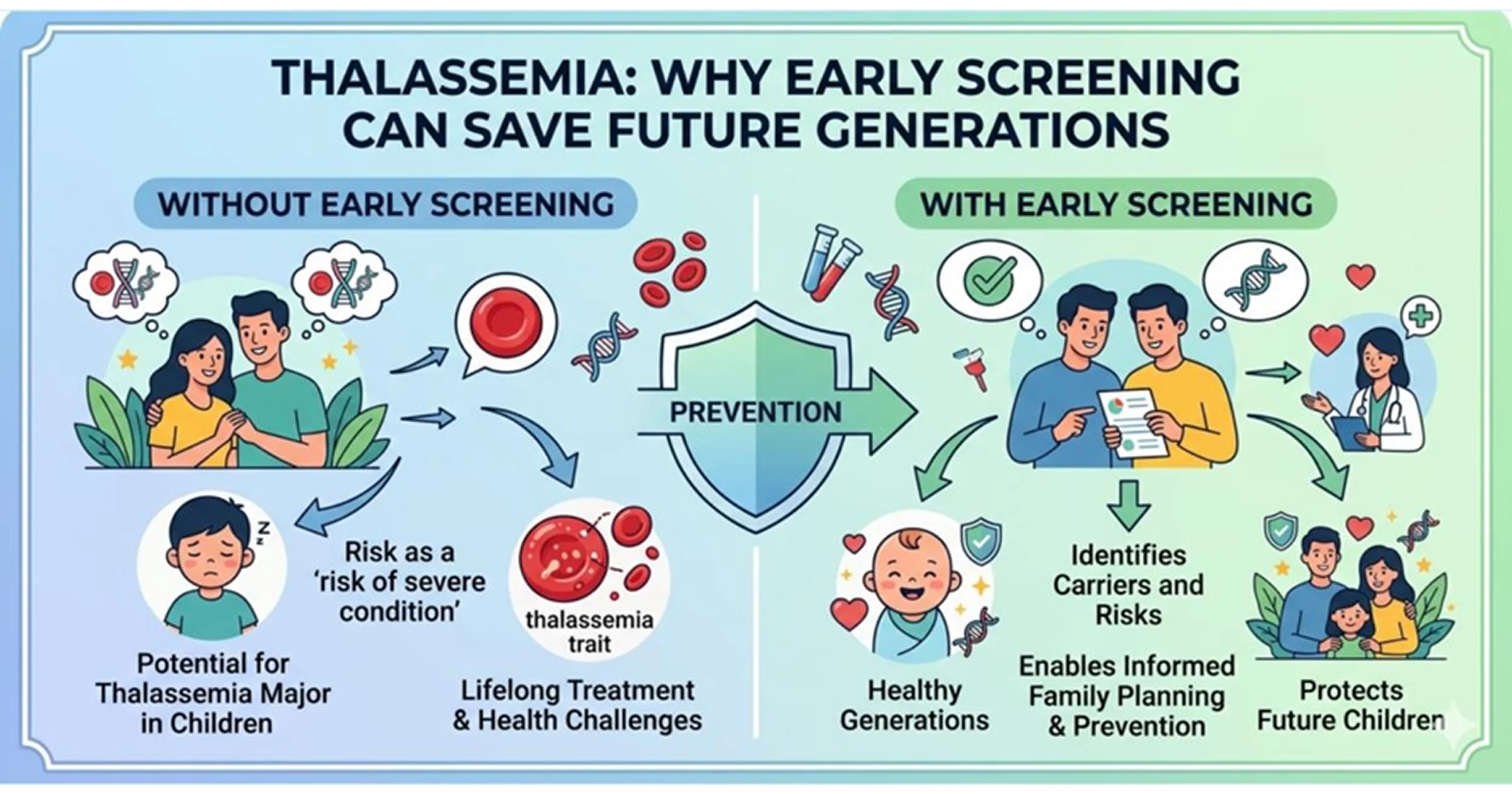 Dr. Ritu Thapliyal on World Thalassemia Day 2026
